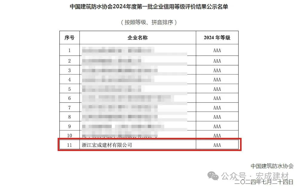 榮耀加冕，品質(zhì)再證！——我司榮膺中國(guó)建筑防水協(xié)會(huì)AAA級(jí)信用評(píng)價(jià)